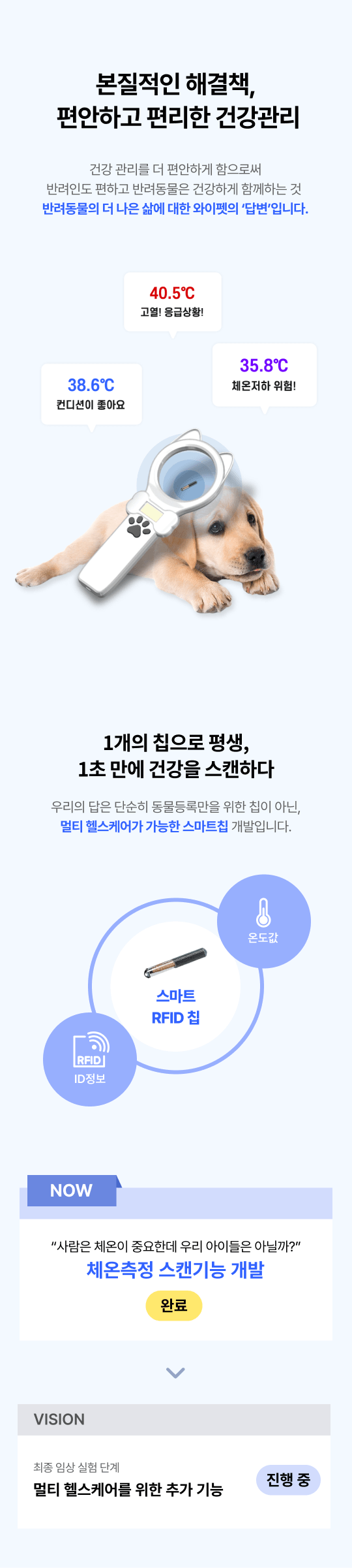 건강 관리를 더 편안하게 함으로써 반려인도 편하고 반려동물은 건강하게 함께하는 것 반려동물의 더 나은 삶에 대한 와이펫의 ‘답변’입니다. 우리의 답은 단순히 동물등록만을 위한 칩이 아닌, 멀티 헬스케어가 가능한 스마트칩 개발입니다.